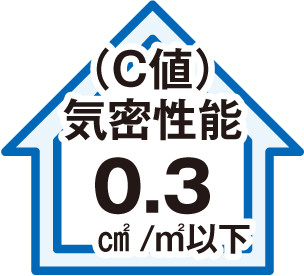 気密性能（C値）0.3㎠/㎡以下