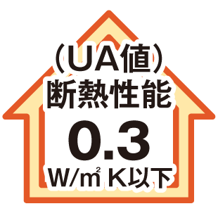 断熱性能（UA値）0.3W/㎡K以下