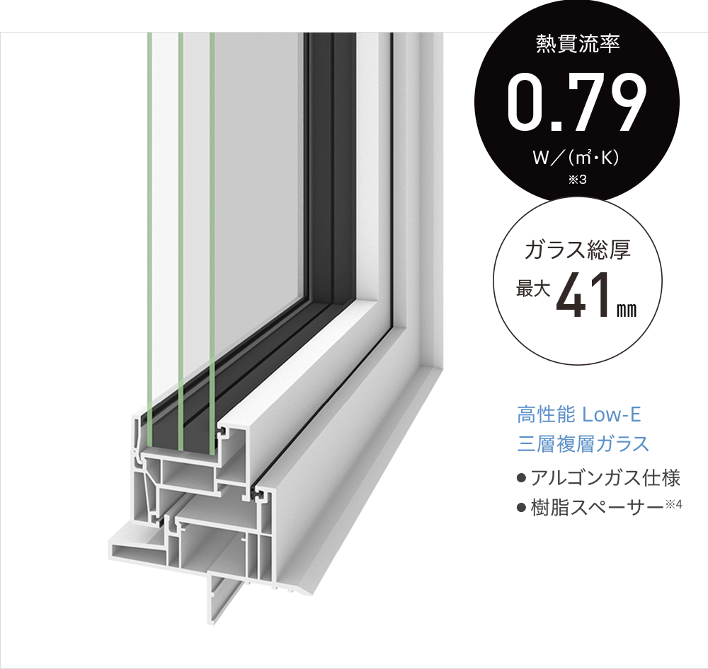 シャノンウインドNS50 G3