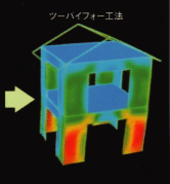 ツーバイフォー住宅