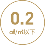 0.2㎠/㎡以下