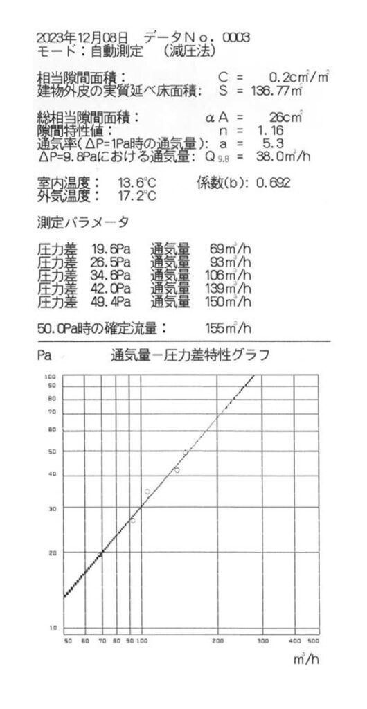 気密測定データ